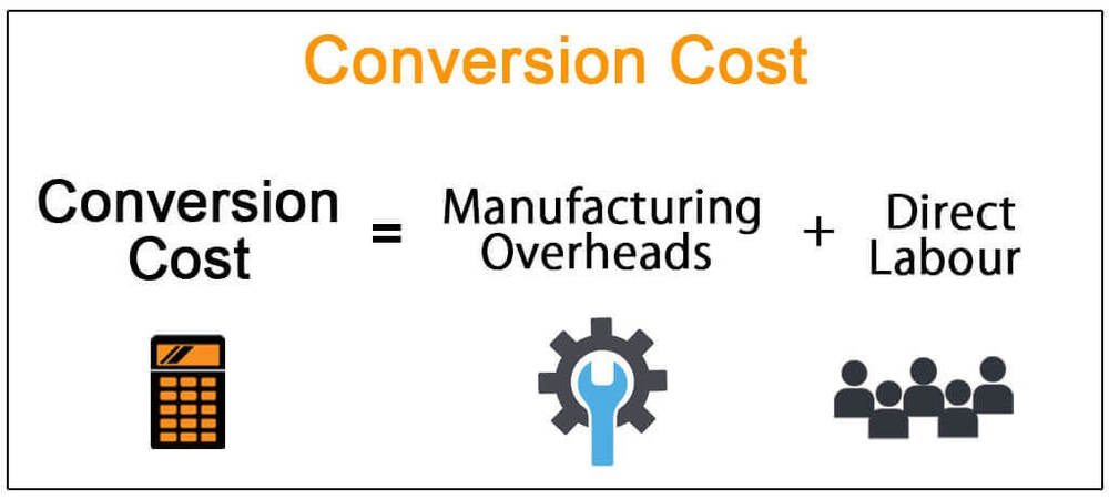 conversion cost là gì
